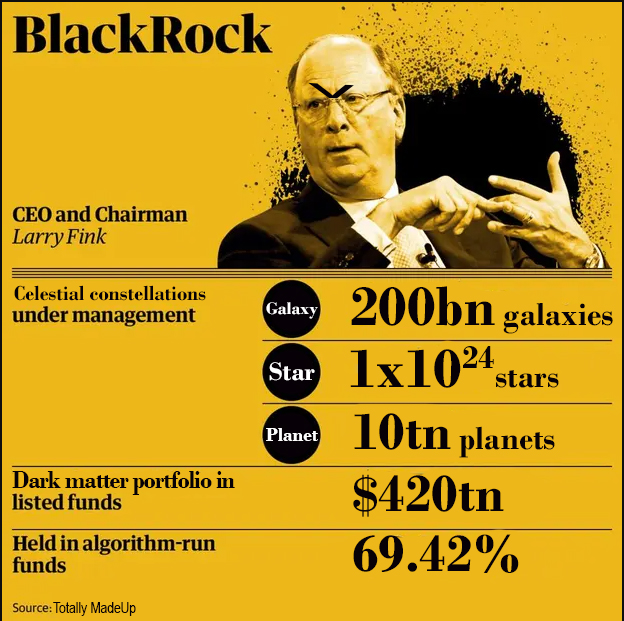 Gag BlackRock infographic. BlackRock. CEO and Chairman Larry Fink. Celestial constellations under management. Galaxy: 200 billion galaxies, Star: 1 times 10 to the 24th stars, Planet: 10 trillion planets. Dark matter portfolio in listed funds: $420 trillion. Held in algorithm-run funds: 69.42%. Source: Totally Made Up